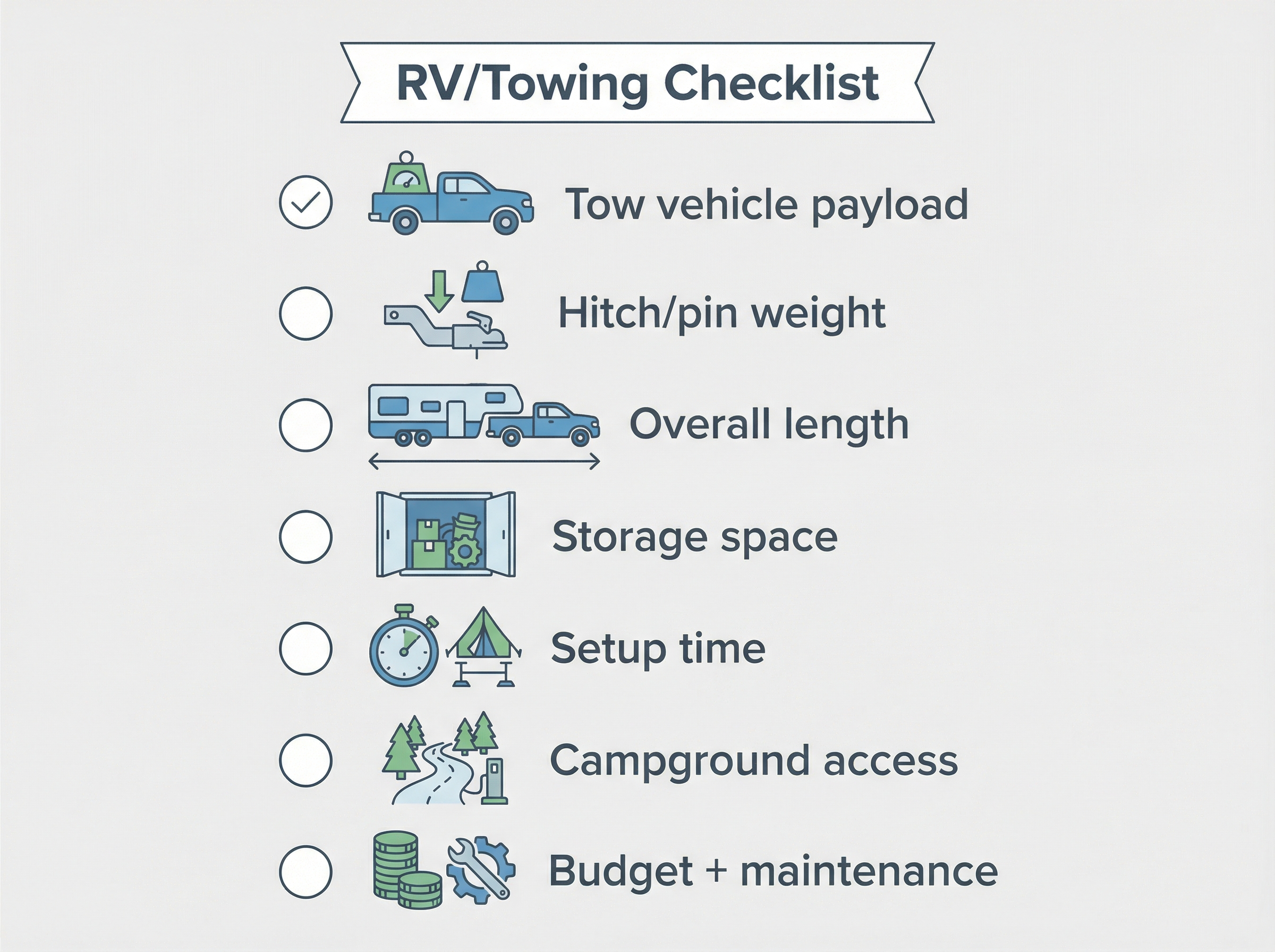Checklist of key factors for choosing between fifth wheel and travel trailer
