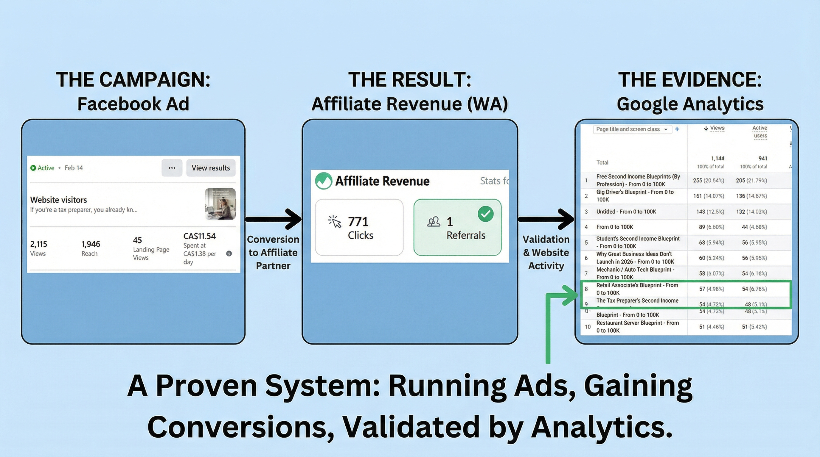 Affiliate revenue referral confirmation screenshot