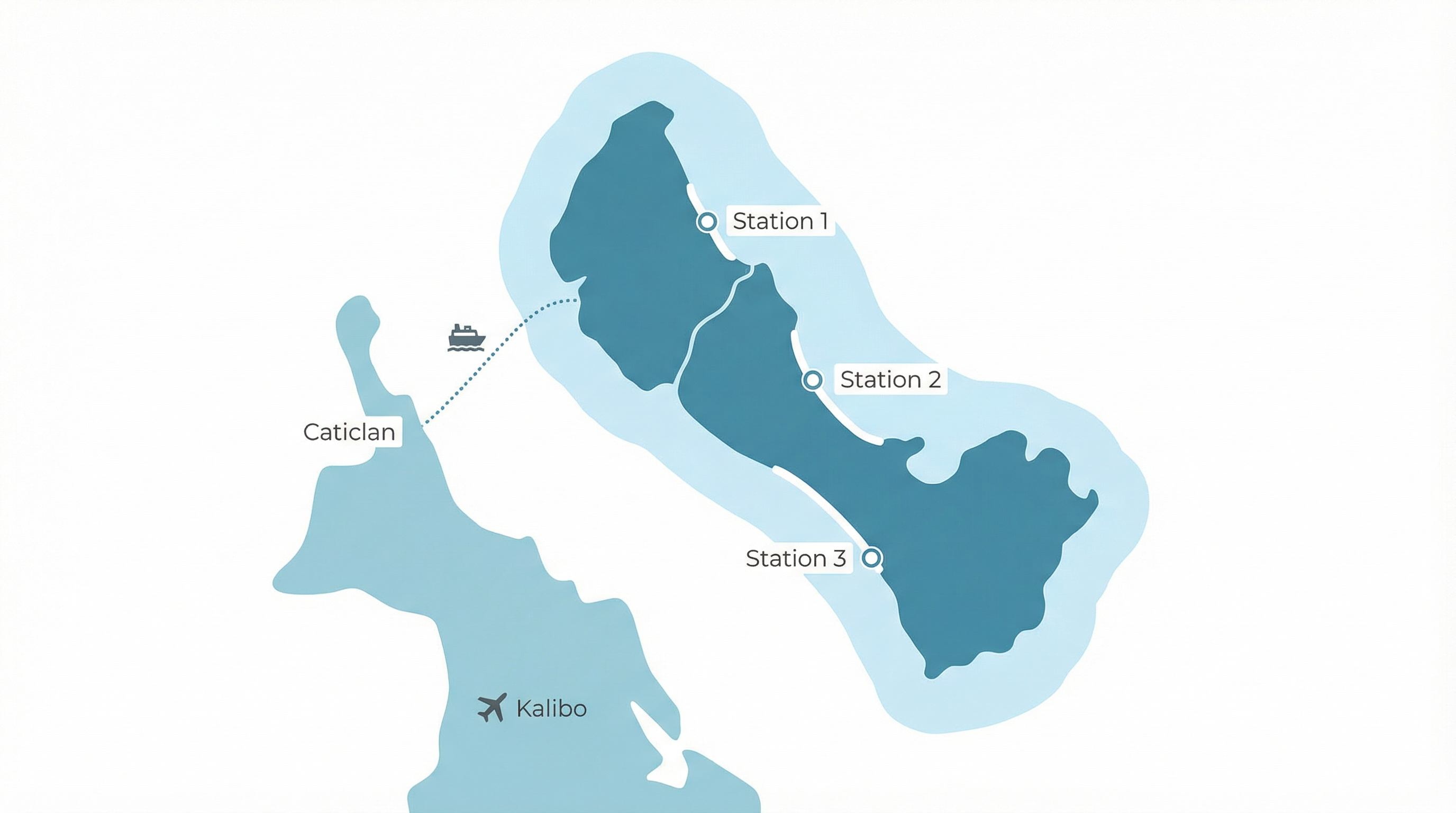 Boracay travel planning visual showing calm tropical setting and itinerary feel