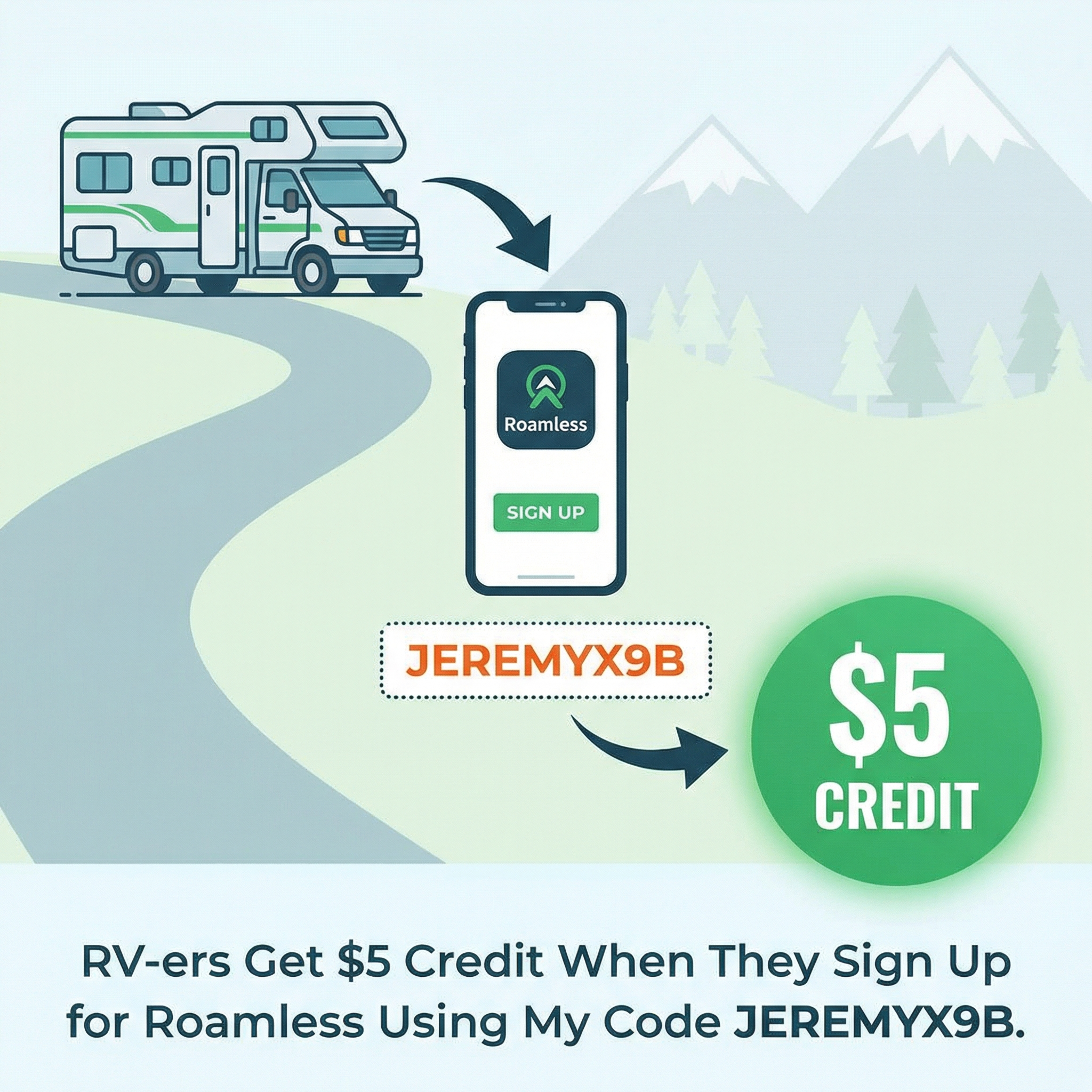 Roamless eSIM promo image with code details