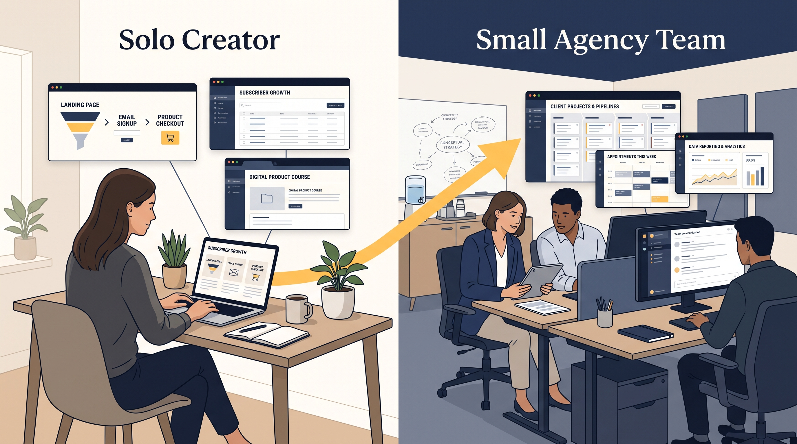 Solo creator with a simple follow-up system compared with an agency managing multiple customer pipelines