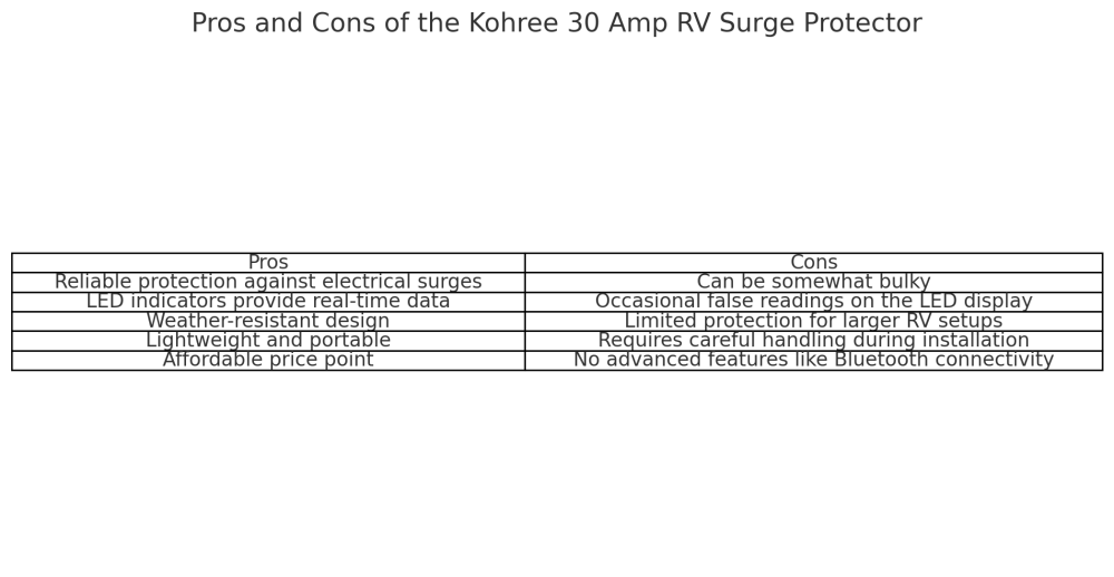 pros and cons