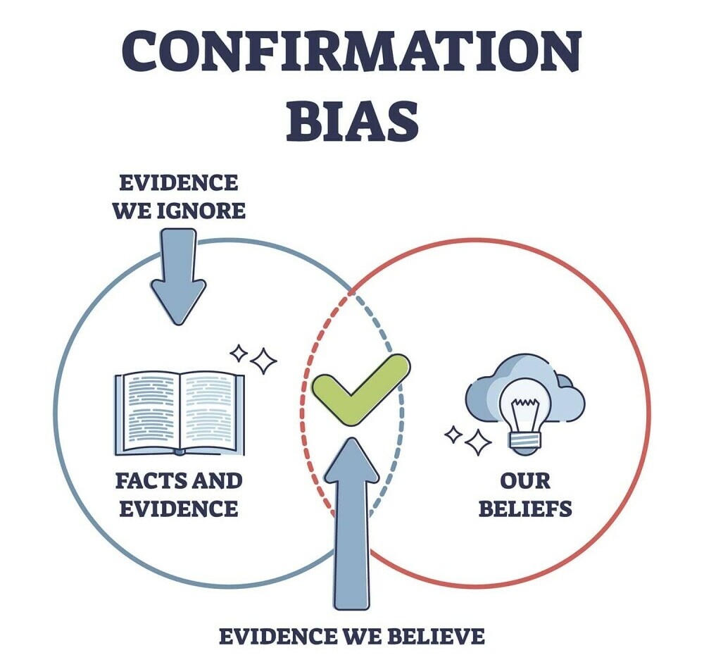 Confirmation bias imagery