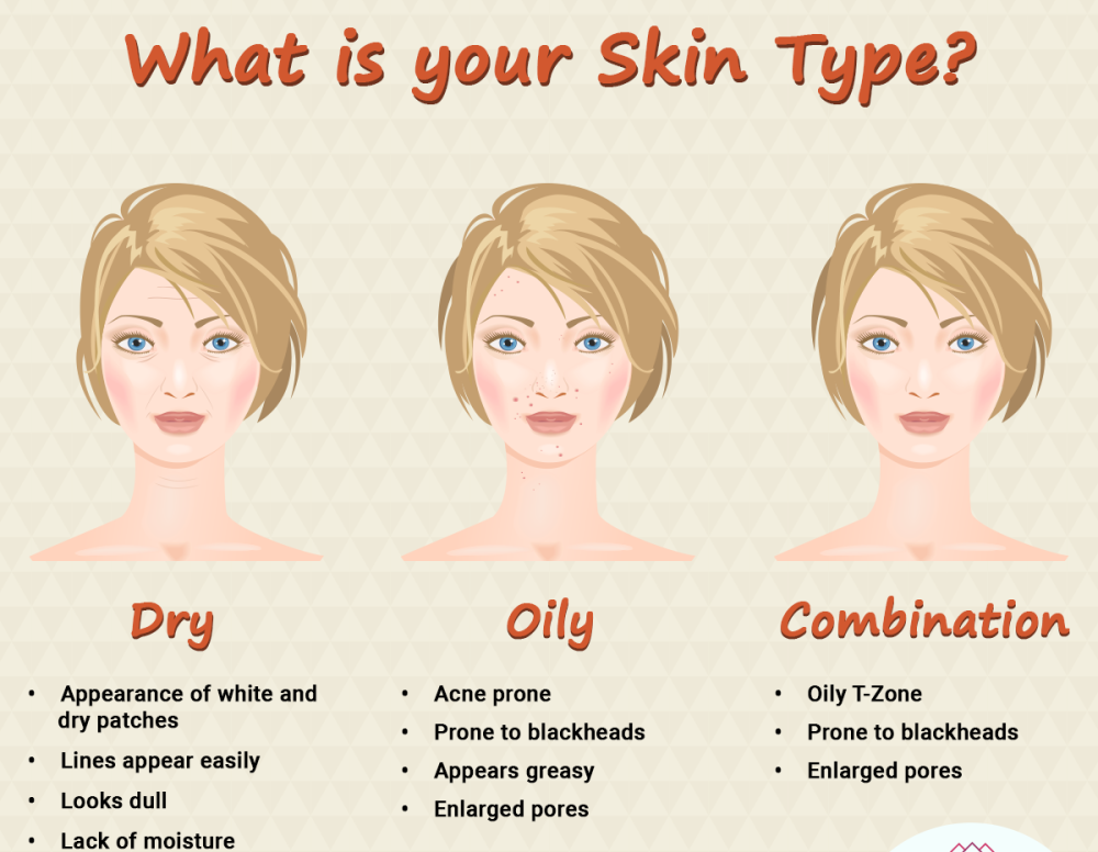 Skin Type Chart