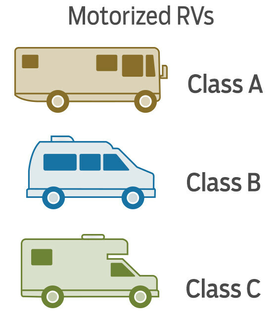 RVs for Seniors 5 Fantastic Options to Explore the Open Road