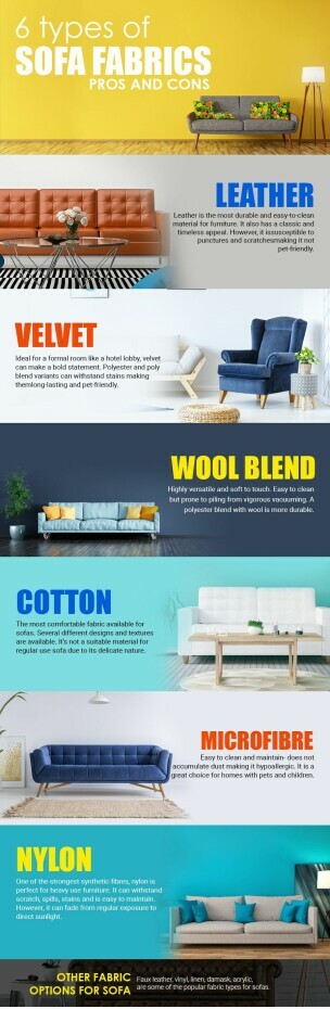 Bijan Interiors Sofa Materials List