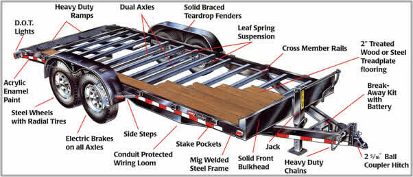 Flatbed Trailer de-constructed