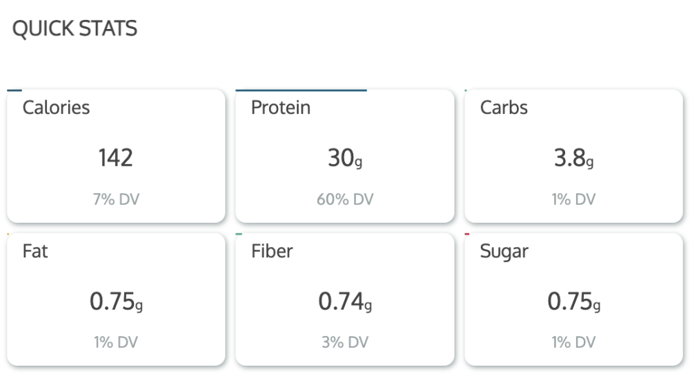 Macros of Casein Protein