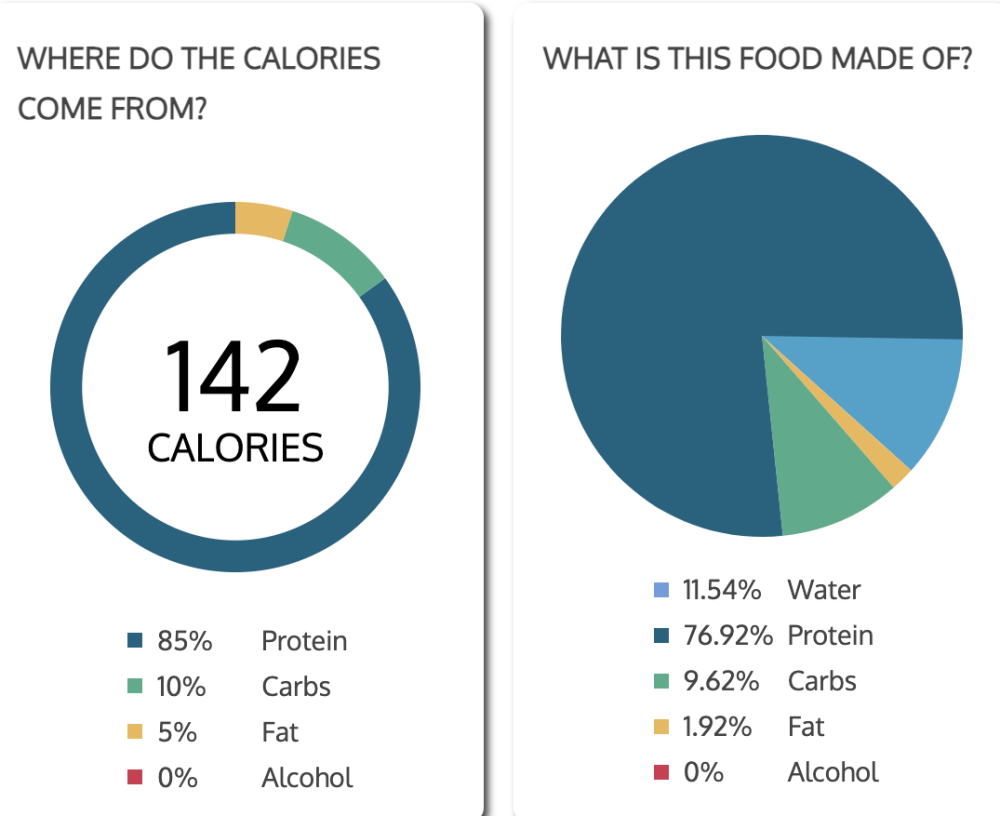 Casein Macros