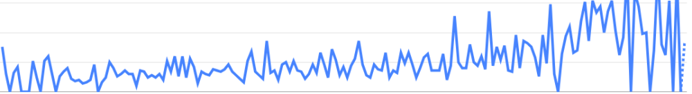 Google Trends, results