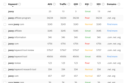 Keyword Research Made Simple: How Jaaxy Empowers Affiliate Marketers To Succeed with Jaaxy