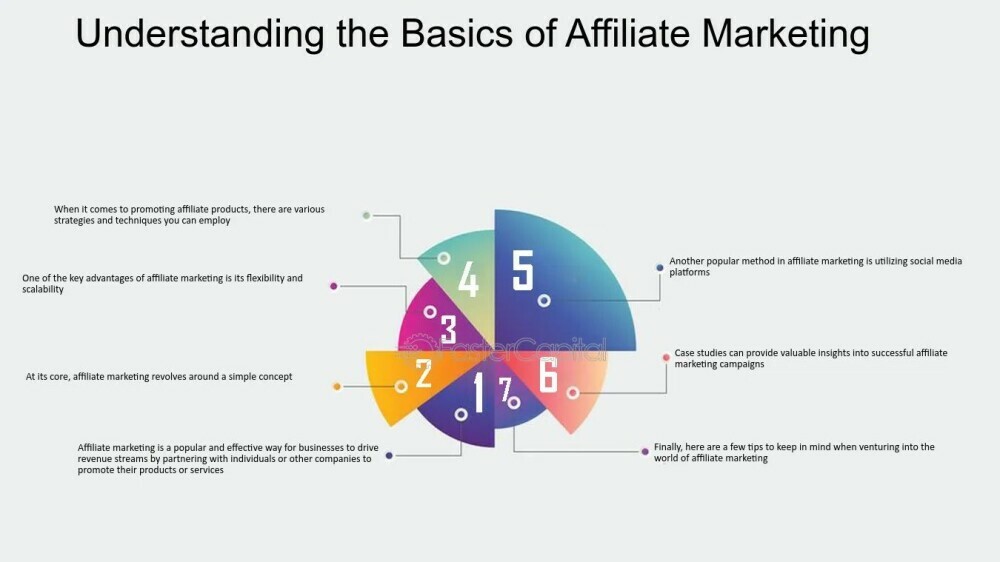 affiate marketing basic undertanding  The Best Path To Success