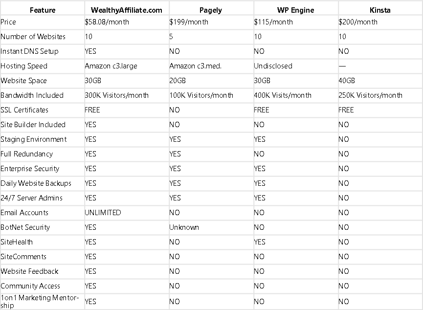 chart Unlocking Success With Wealthy Affiliate: A Comprehensive Review