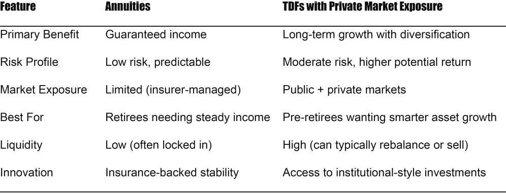 Retire Smarter: How Target-Date Funds with Private Markets Are Reshaping Retirement Portfolios