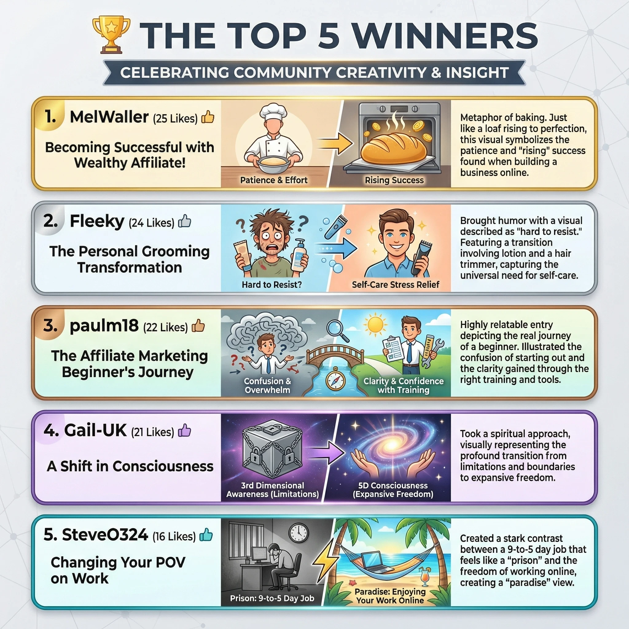 Top5 Winners