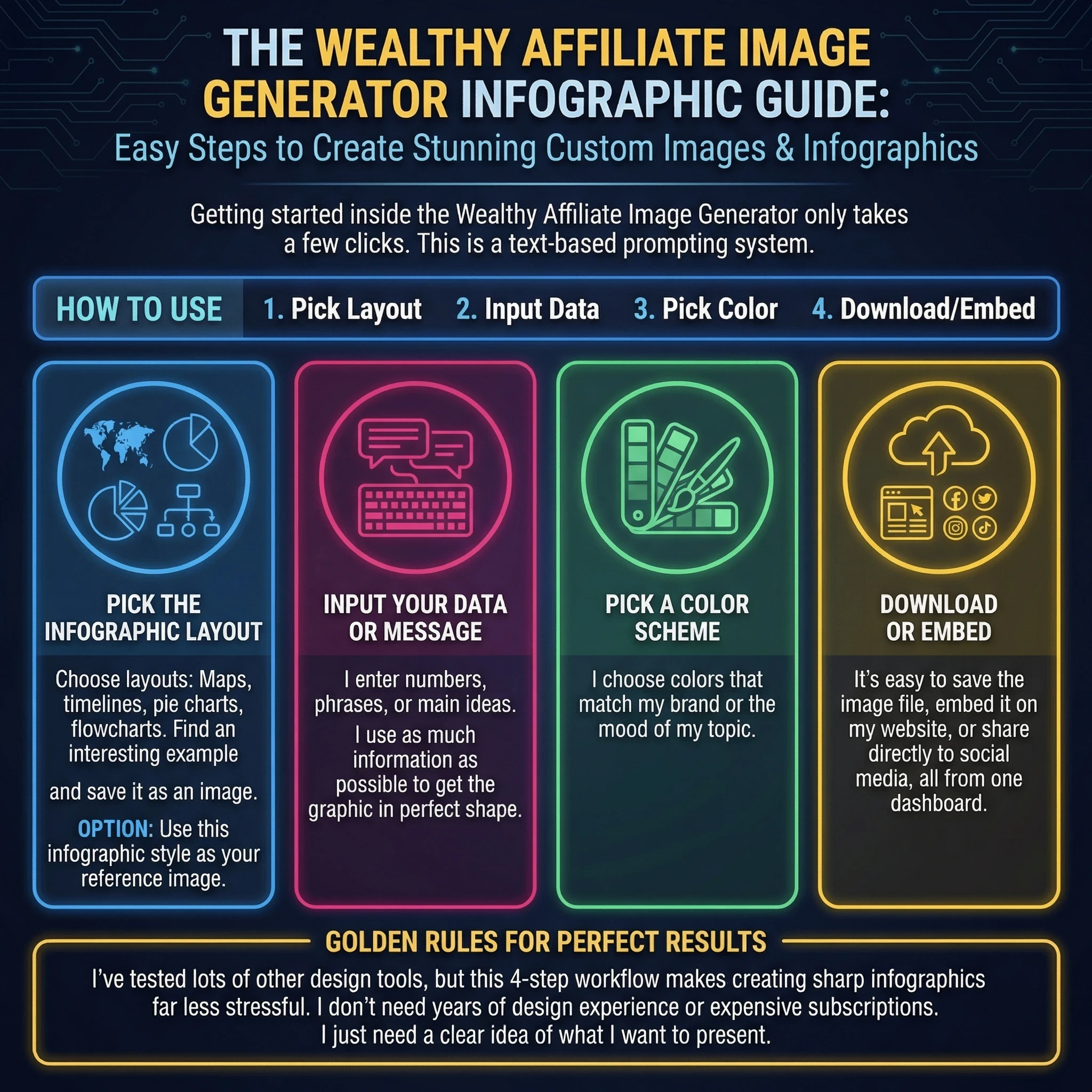 4 Steps to Great Infographics