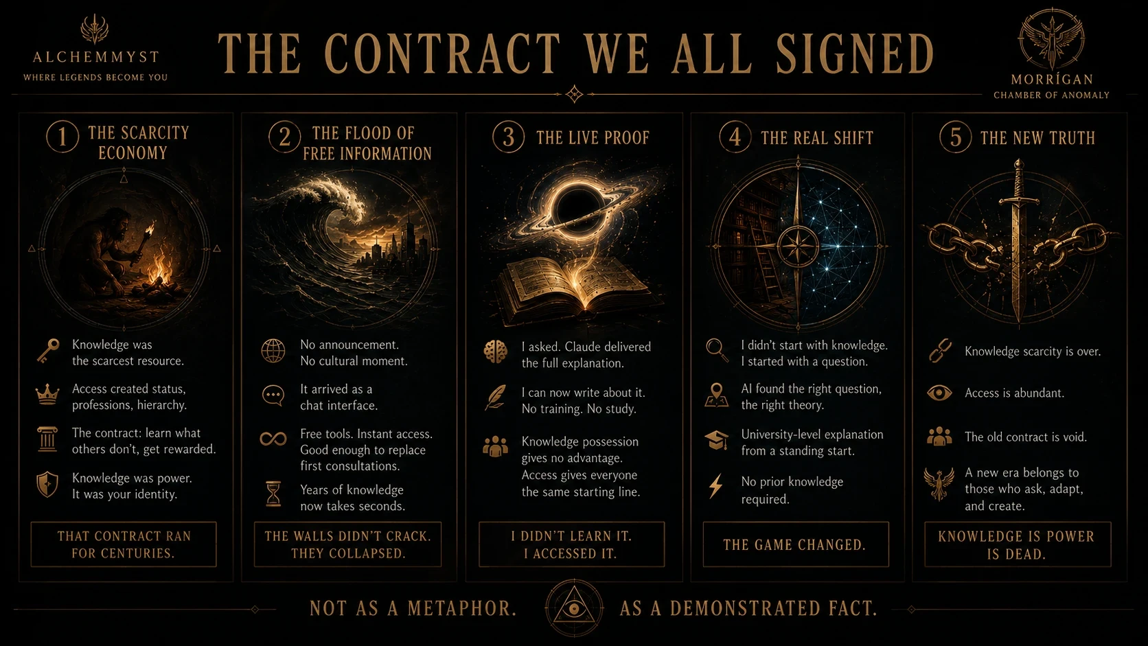 The Contract