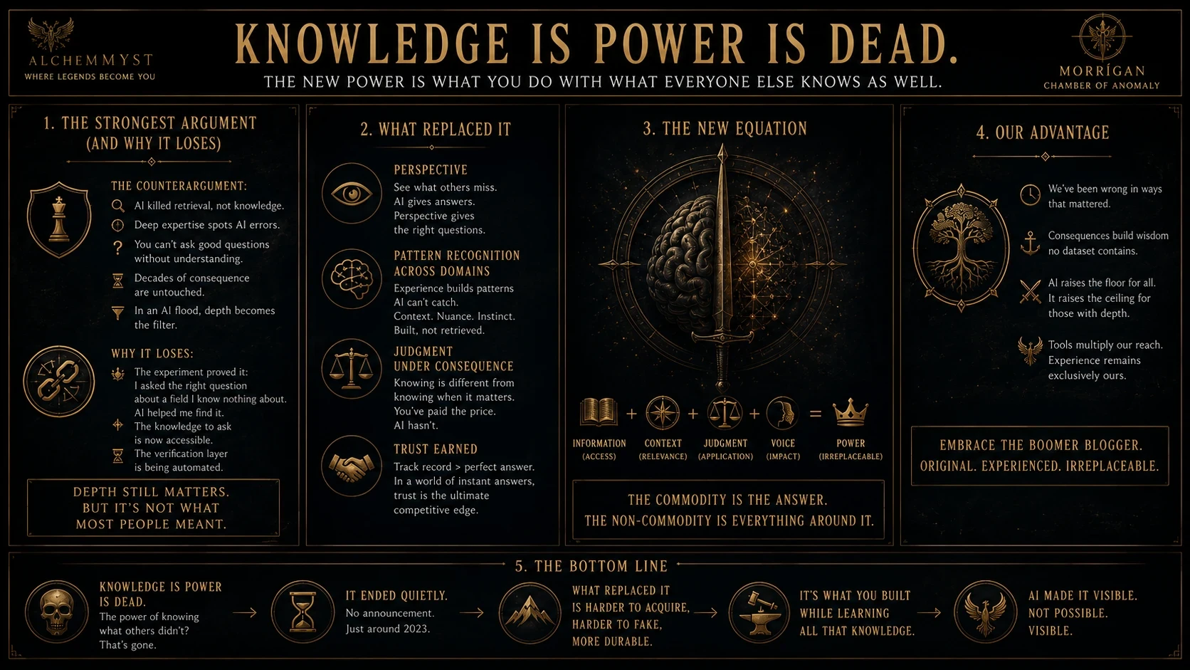 Knowledge is Power is Dead (KIPID)