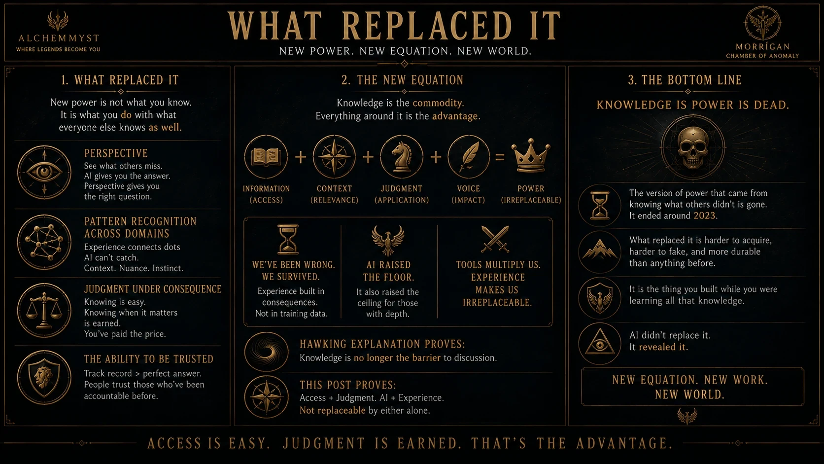 The New World Order