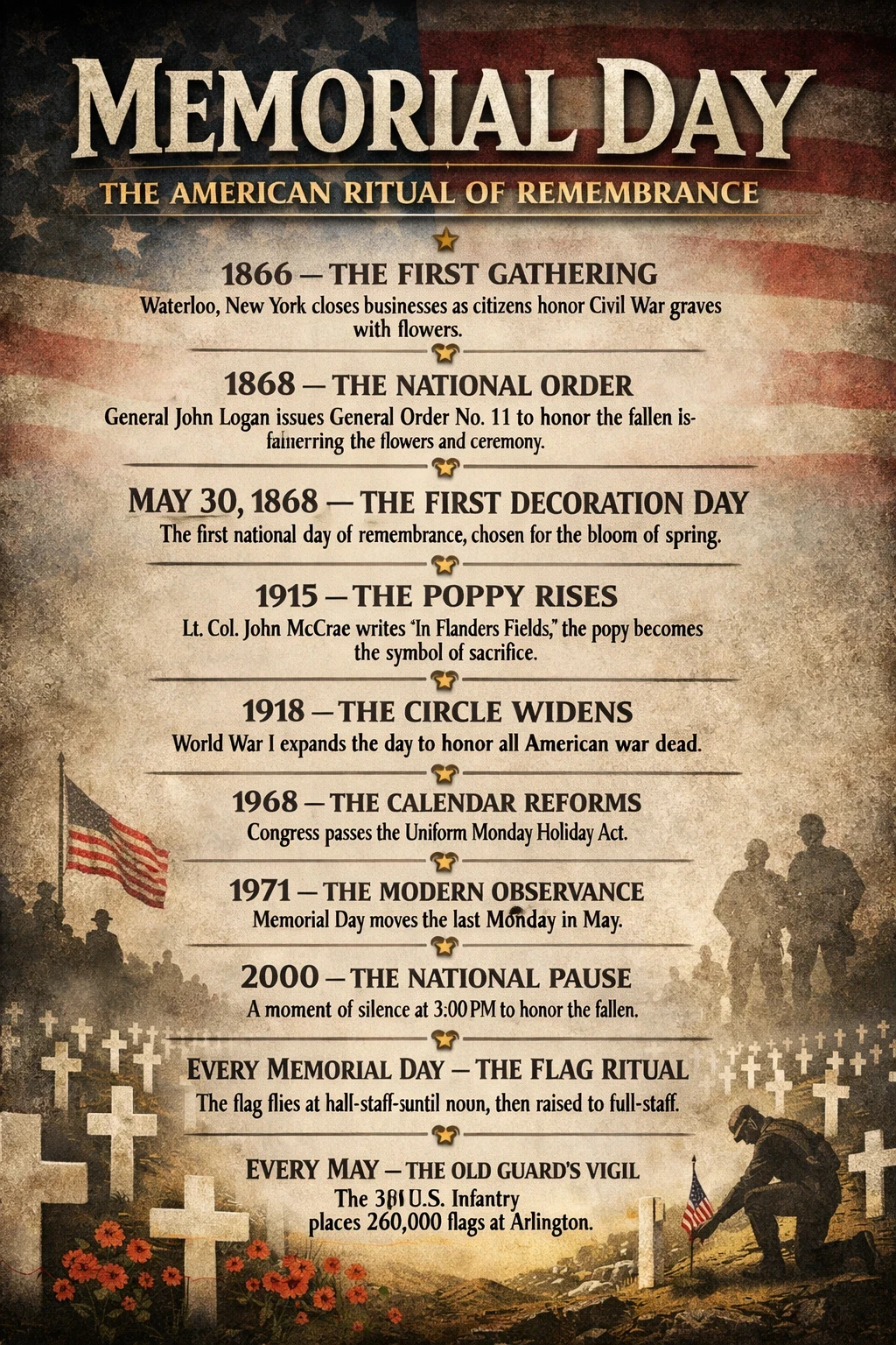 Memorial Day