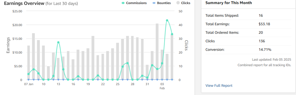 earnings plus $50 bonus