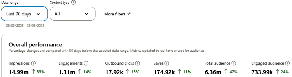 FF Pinterest last 90 days 260625