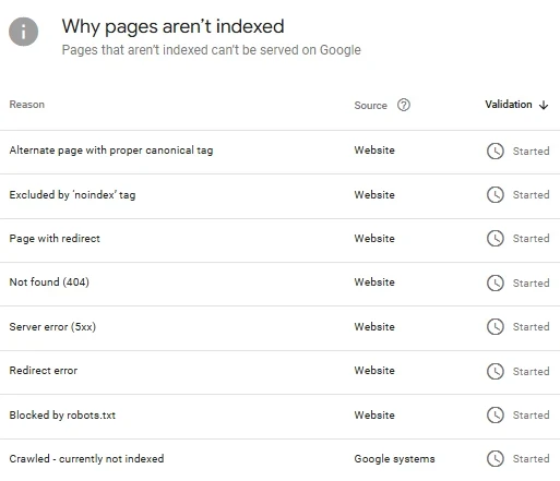 Making Sense of Google Search Console Page Indexing - example GSC screenshot