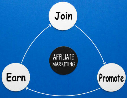 Affiliate Marketing What Is It and How Does It Work image 1 sign with affiliate marketing centre with various arrows pointing off to different areas of affiliate marketing makextramoneyonline