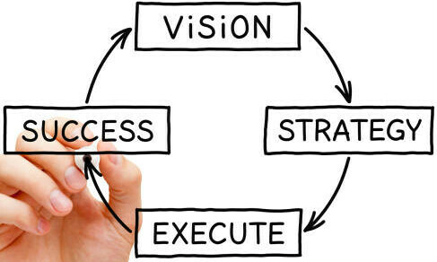 Effective Strategies To Drive Traffic To Your Affiliate Marketing Website image 5 chart with the words execute strategy vision and success make xtra money online