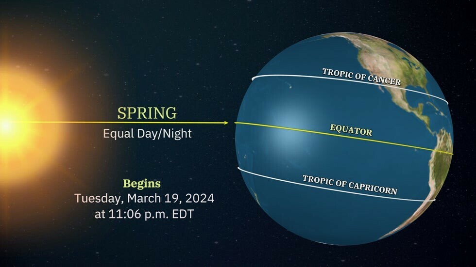 globe, spring equinox