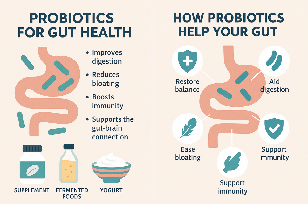 Probiotics for Gut Health