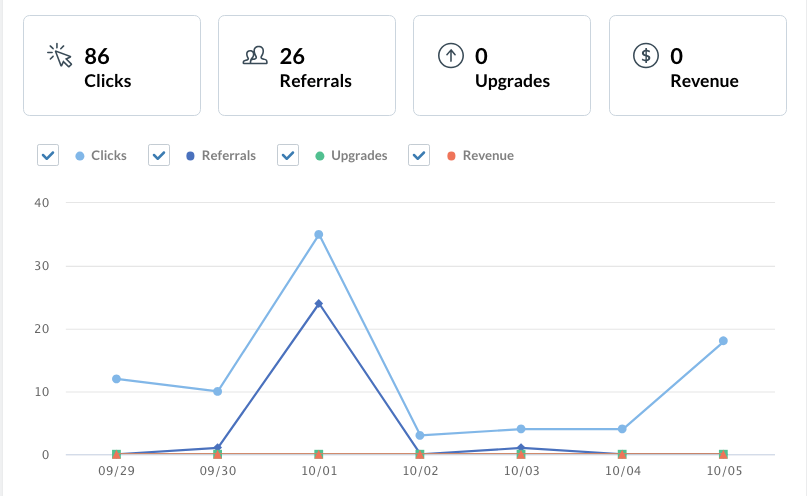 robot clicks