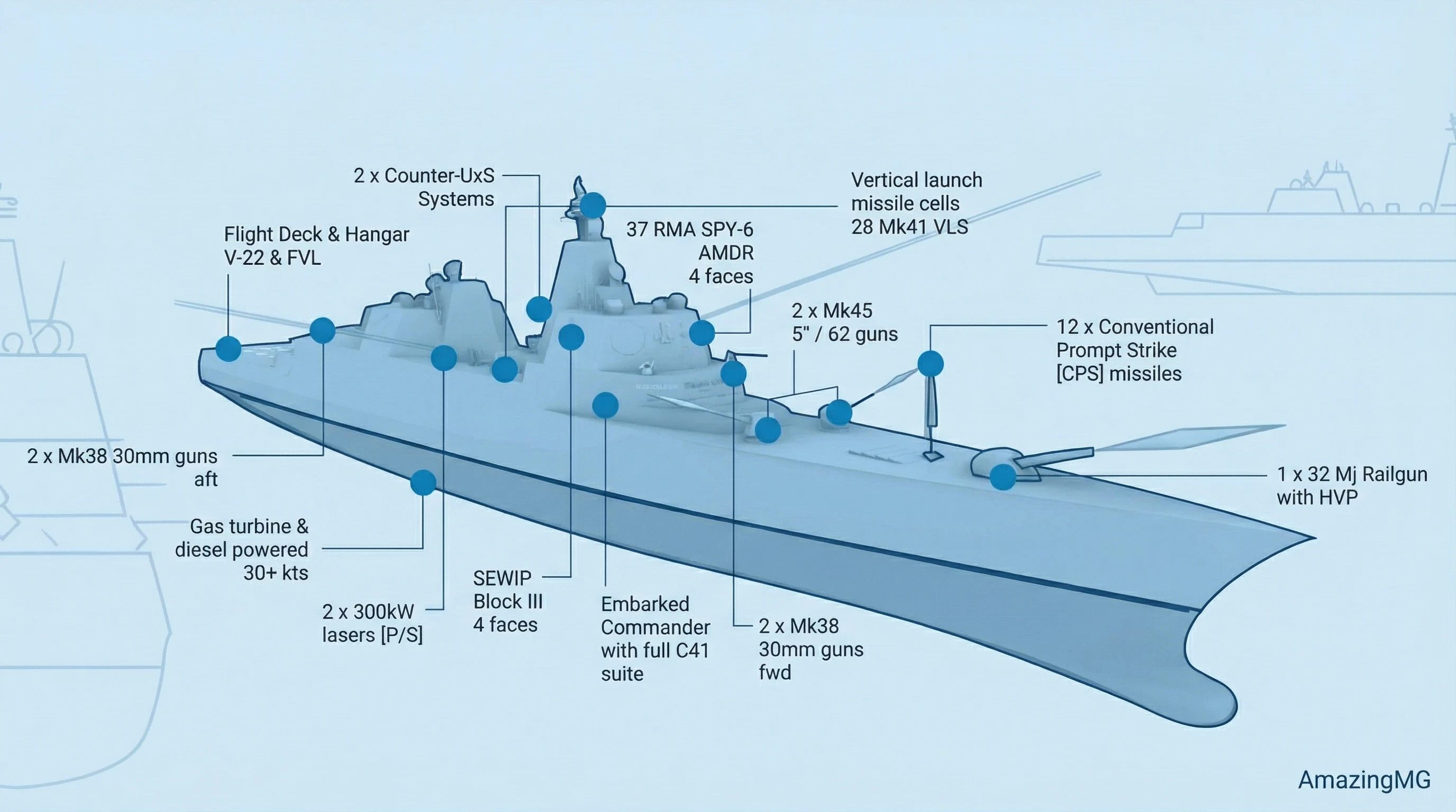Concept of the USS Defiant