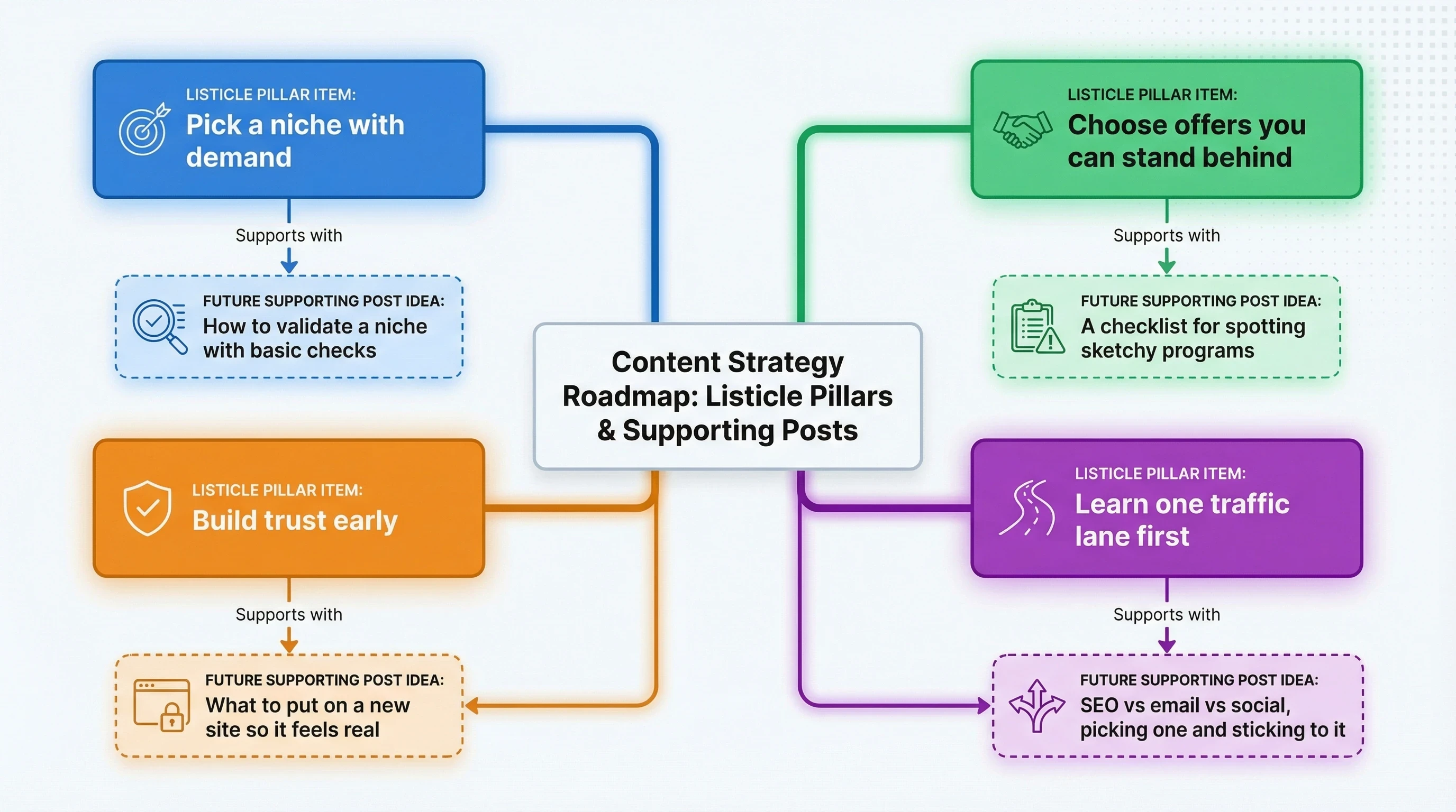 A simple mapping can look like this: