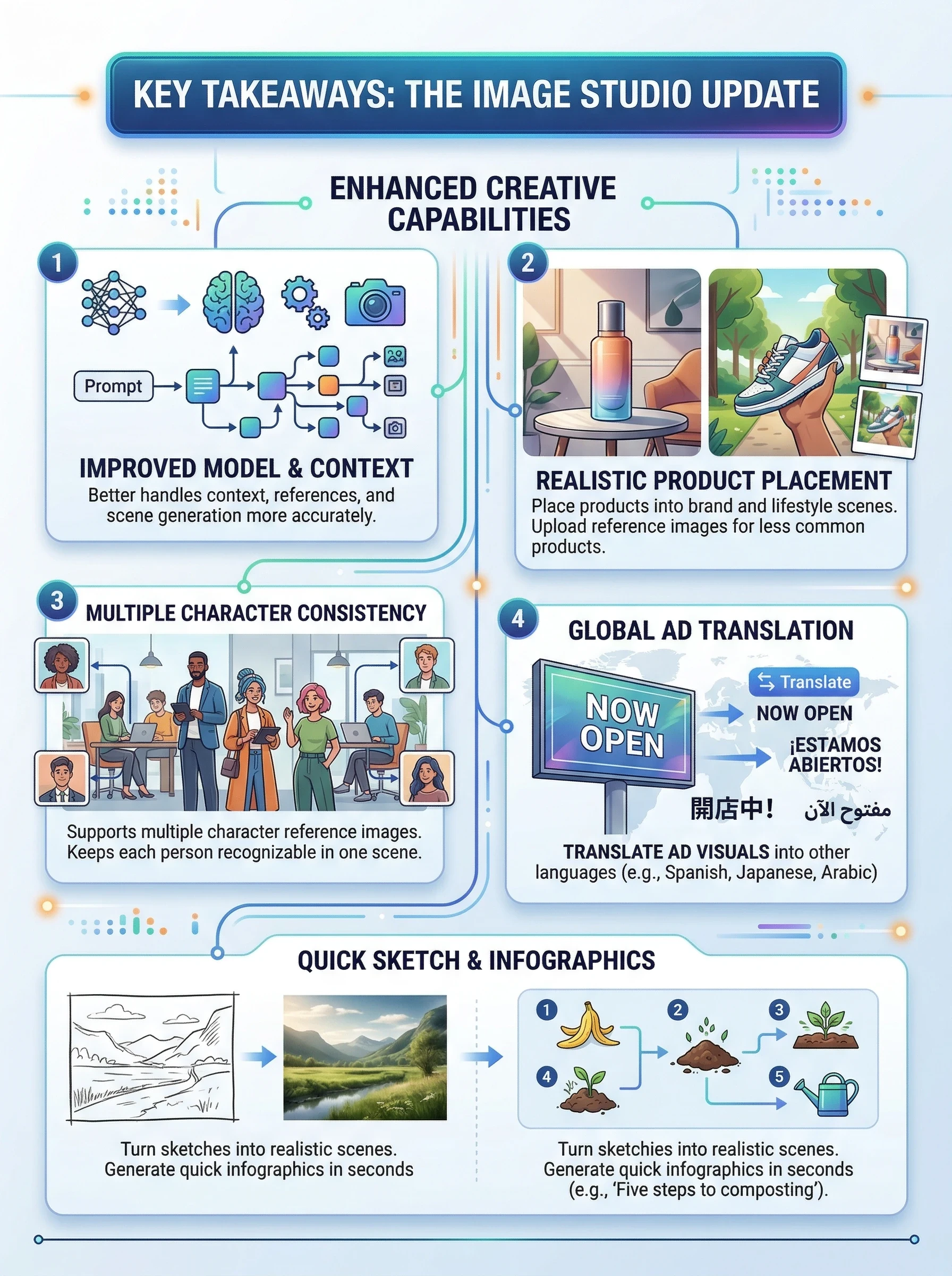 Key Takeaways from Kyle's Post