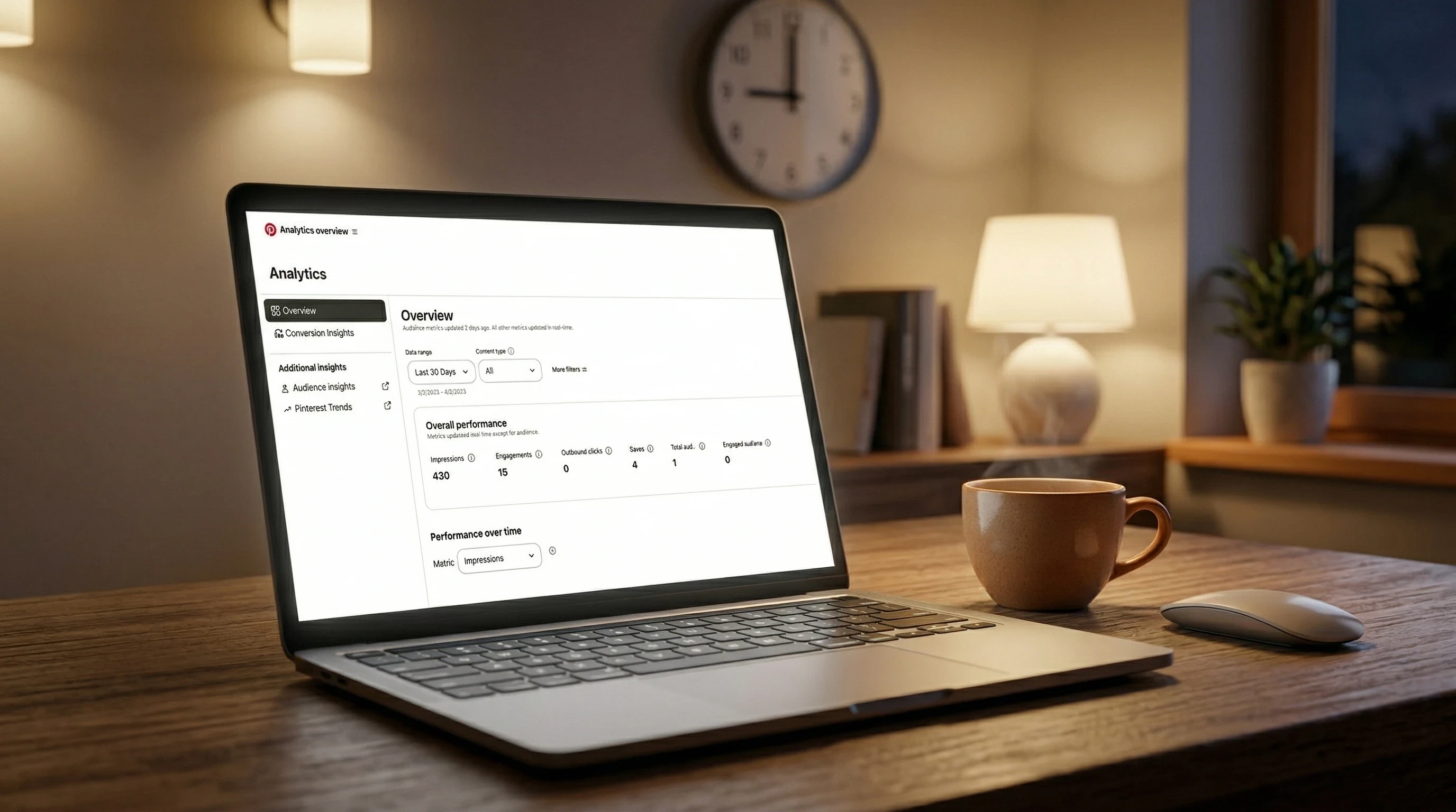 Best time to post on Pinterest chart showing evening and weekend engagement patterns