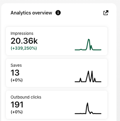 Pinterest Analytics 