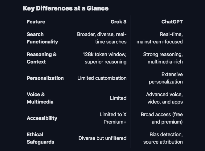 Key differences