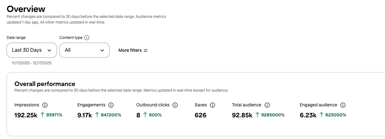 verse enthusiast pinterest analytics