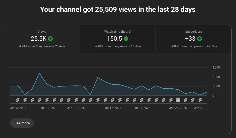 YouTube 30  days of stats