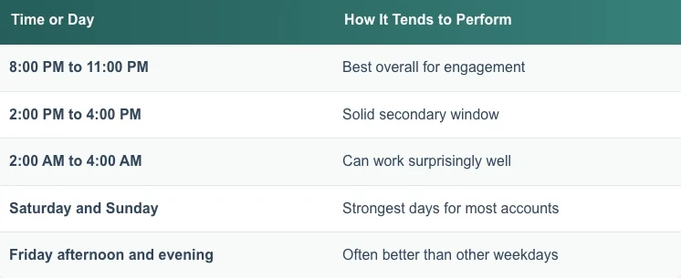 Time of day to post on pinterest