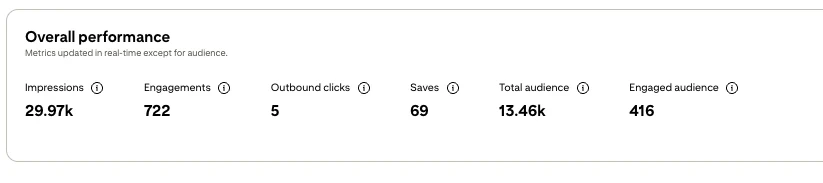 24 days of progress on Pinterest. 