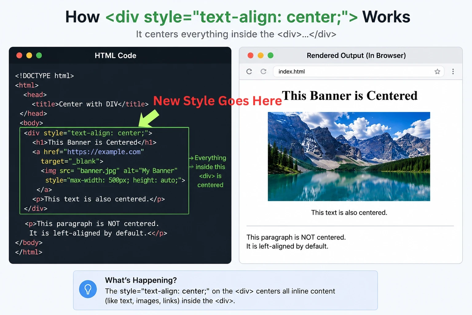 You can also use another code to do it as well that is a bit cleaner, but I will let the trainers have a chance to explain it.  Is the new way, but <div style="text-align: center;"> in action