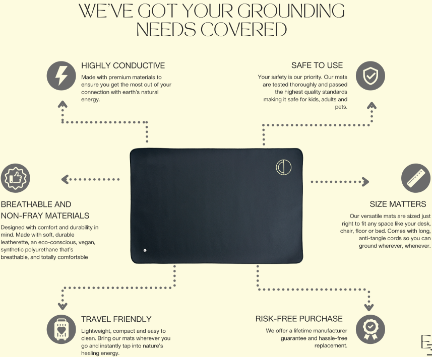 grounding info