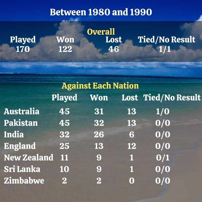 ODI Cricket in West Indies 1980 to 1990