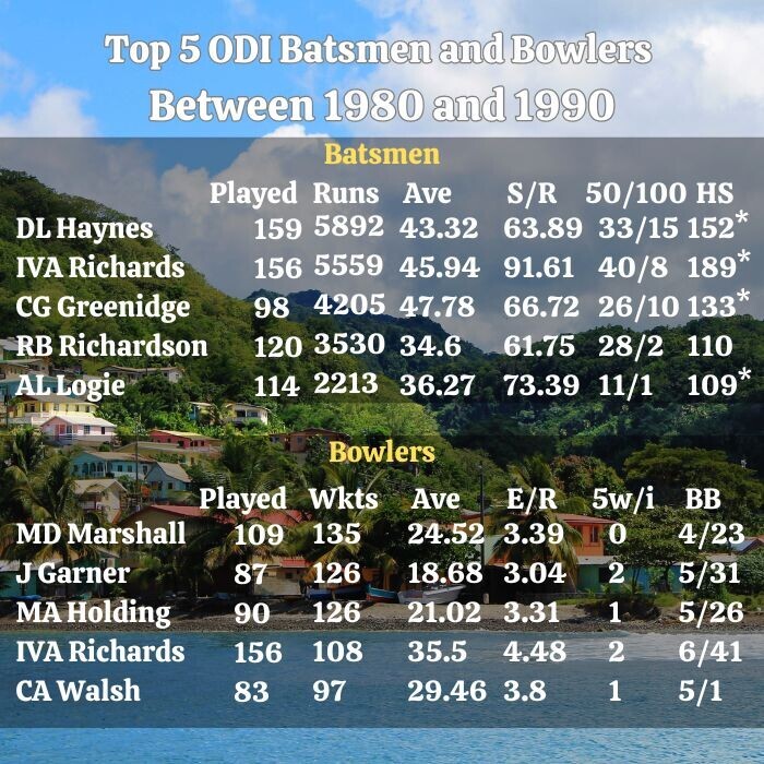 Best ODI Cricket in West Indies 1980 to 1990