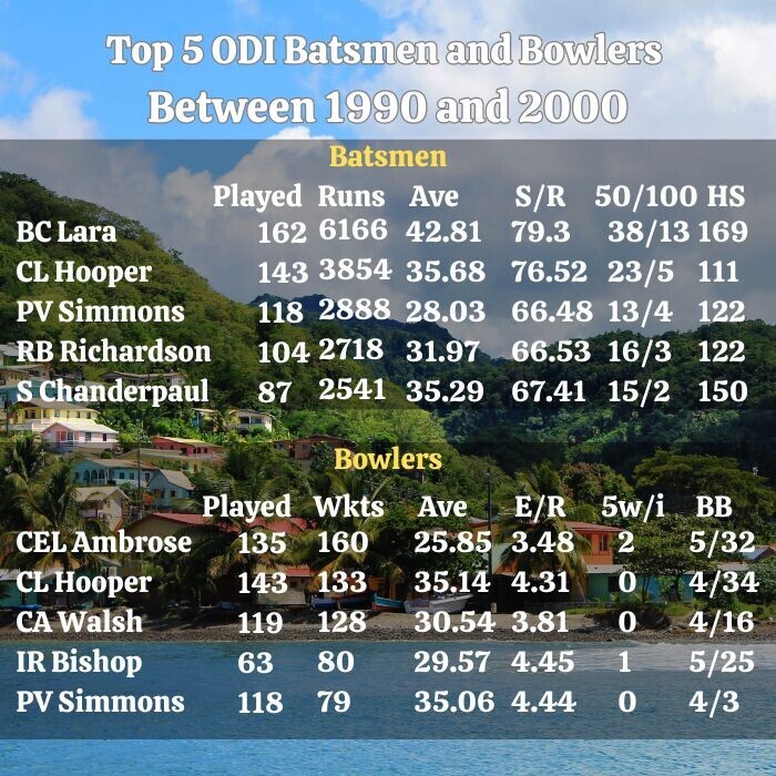 Best West Indian ODI Cricketers between 1990 and 2000