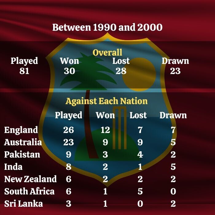 Cricket in West Indies 1990 to 2000