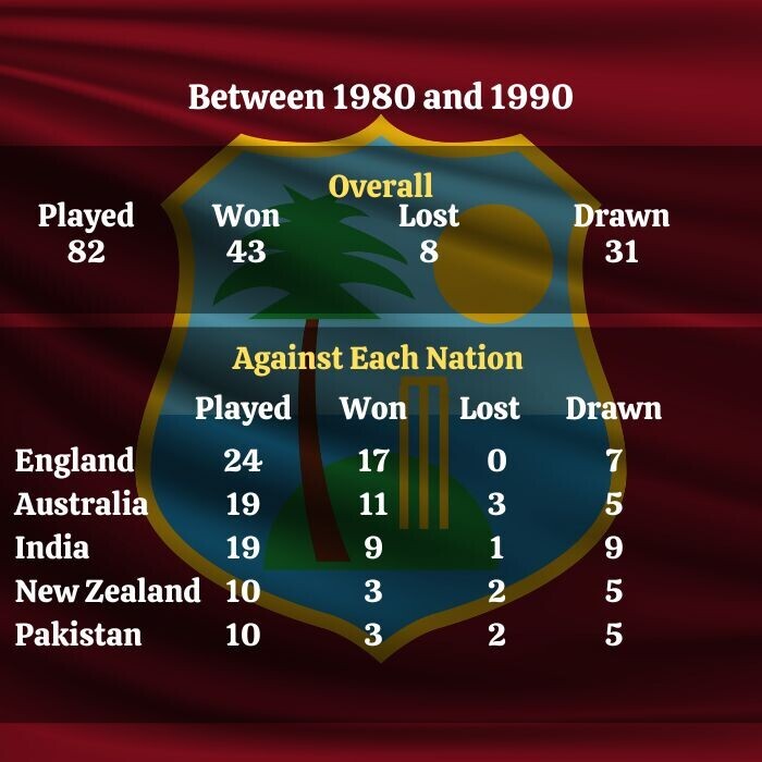 Cricket in West Indies 1980 to 1990