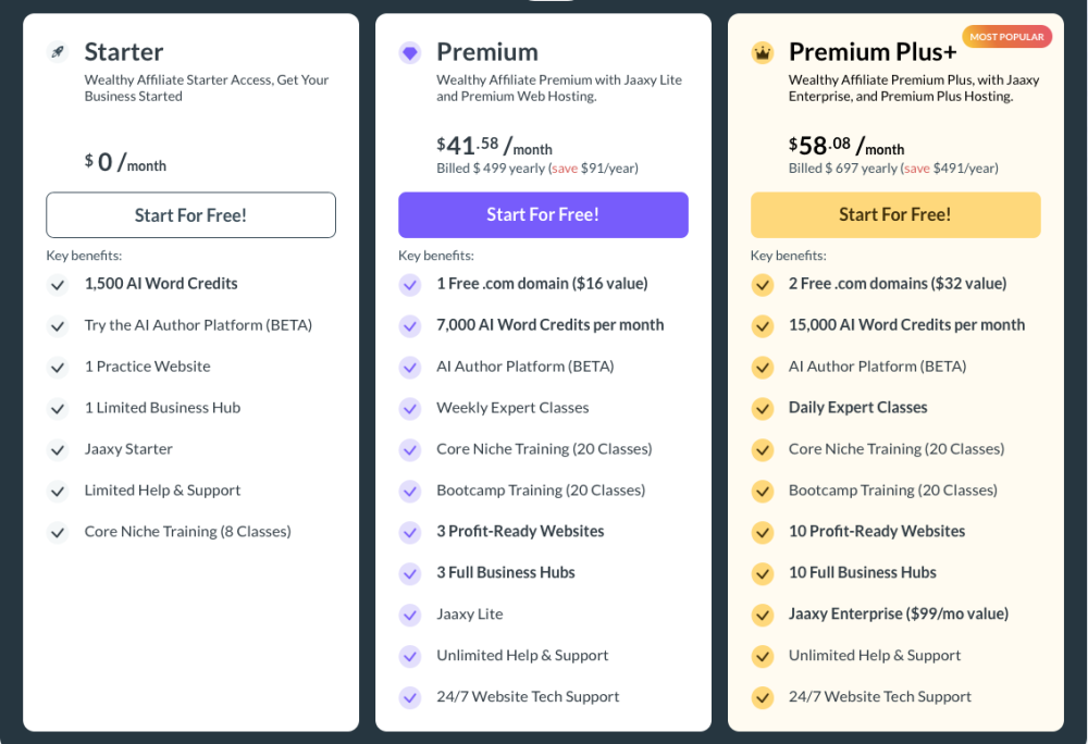 Membership tiers